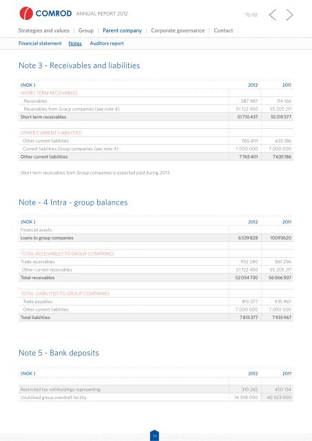 Annual report 2012 - Comrod