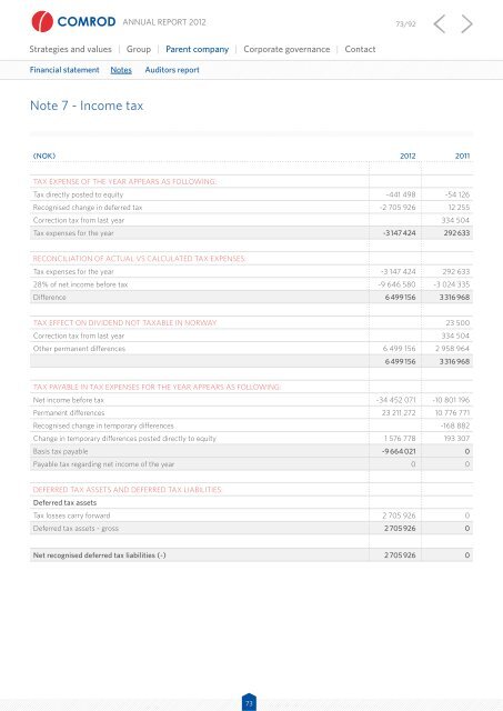 Annual report 2012 - Comrod