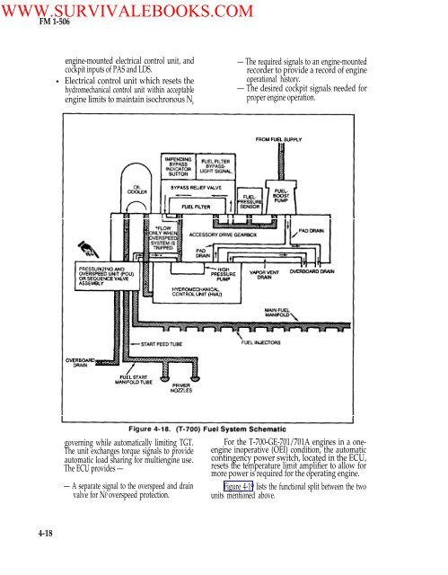 FM 1-506 Fundamentals of Aircraft Power Plants ... - Survival Books