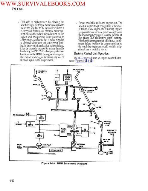 FM 1-506 Fundamentals of Aircraft Power Plants ... - Survival Books