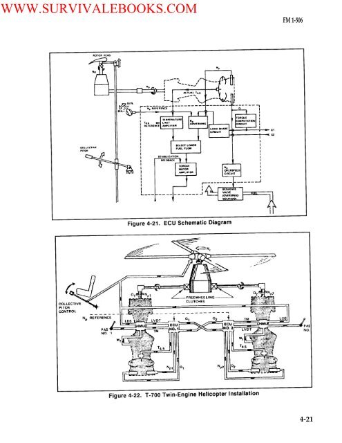 FM 1-506 Fundamentals of Aircraft Power Plants ... - Survival Books