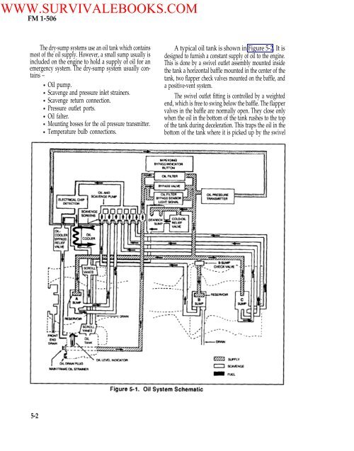 FM 1-506 Fundamentals of Aircraft Power Plants ... - Survival Books