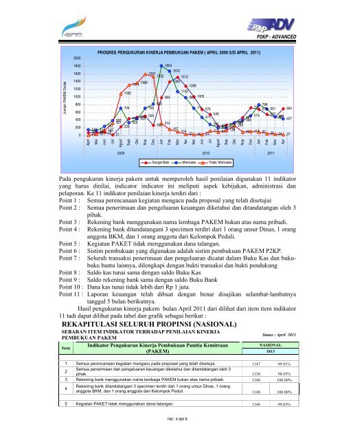 LAPORAN PENGUKURAN KINERJA PAKEM BULAN APRIL ... - P2KP