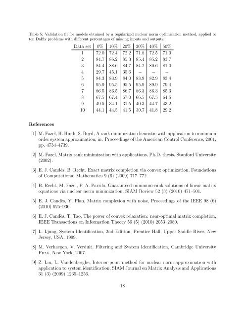 Nuclear norm system identification with missing inputs and outputs