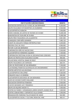 institución subvencionada monto asociacion ... - San Bernardo