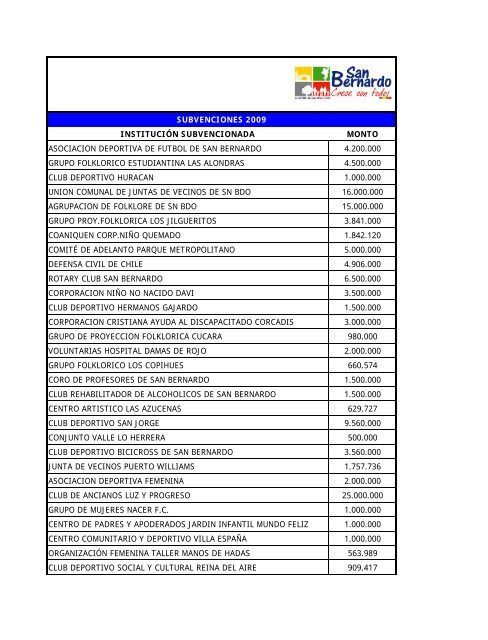 institución subvencionada monto asociacion ... - San Bernardo