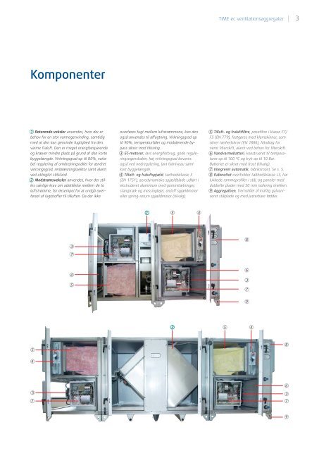 TIME ec - Systemair