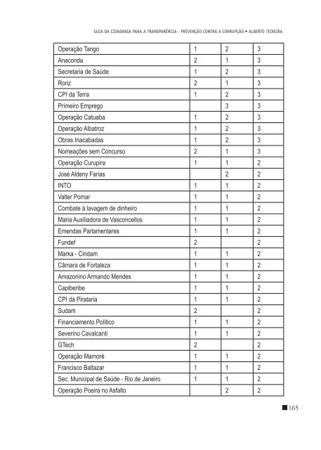 Guia da cidadania para a transparÃªncia: prevenÃ§Ã£o contra - InÃ­cio