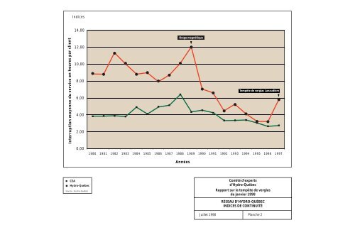 Rapport du ComitÃƒÂ© d'experts mandatÃƒÂ© par le Conseil d ...