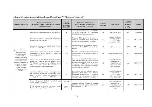 REGIONE MOLISE POR FESR 2007 â 2013 CCI ... - Ufficio Europa