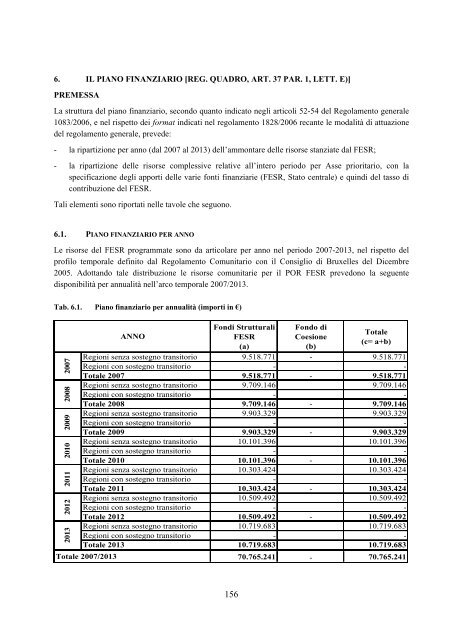 REGIONE MOLISE POR FESR 2007 â 2013 CCI ... - Ufficio Europa