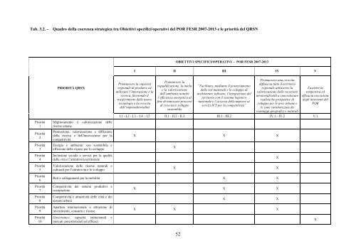 REGIONE MOLISE POR FESR 2007 â 2013 CCI ... - Ufficio Europa