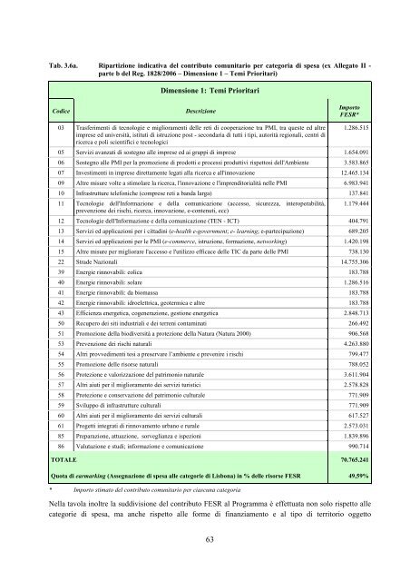 REGIONE MOLISE POR FESR 2007 â 2013 CCI ... - Ufficio Europa