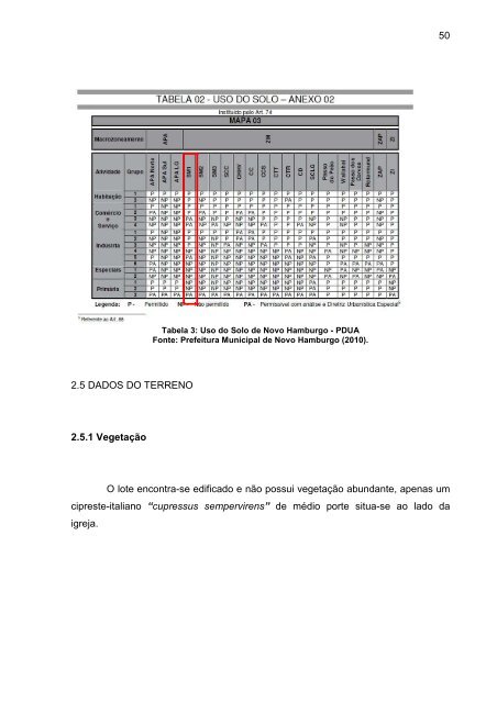 Pesquisa TFG Cilenio - TC-online - Feevale