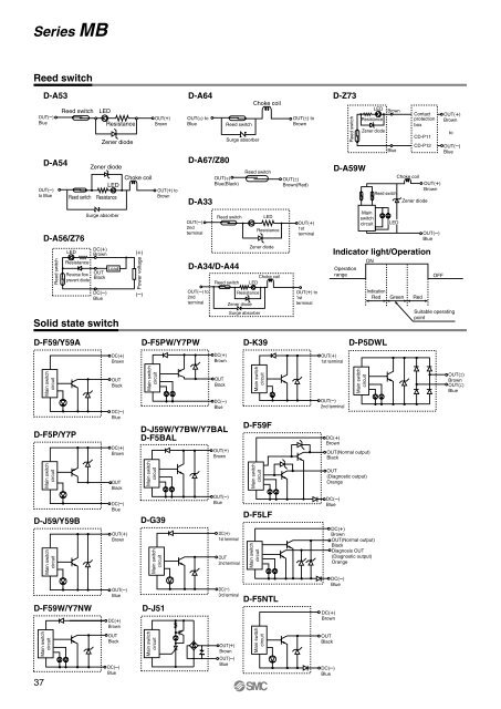 Series MB - SMC Pneumatics (Ireland)