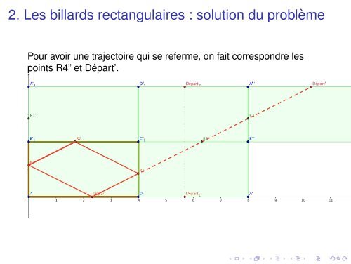 Conference-reflexion - Académie de Montpellier