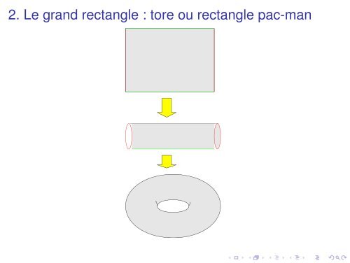 Conference-reflexion - Académie de Montpellier