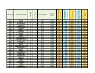 Anexa 11 - LISTA COMUNELOR si GRADUL de ... - Fonduri Europene