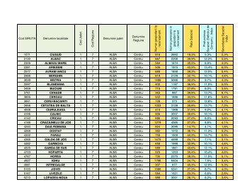 Anexa 11 - LISTA COMUNELOR si GRADUL de ... - Fonduri Europene