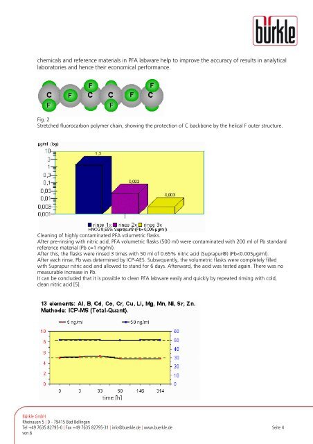 Properties of labware from fluorinated hydrocarbons - BÃ¼rkle GmbH