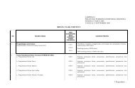 Lampiran I PP 62 Tahun 2008 - Produk Hukum