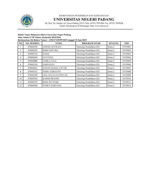 Hasil Seleksi Pascasarjana Tahun 2015