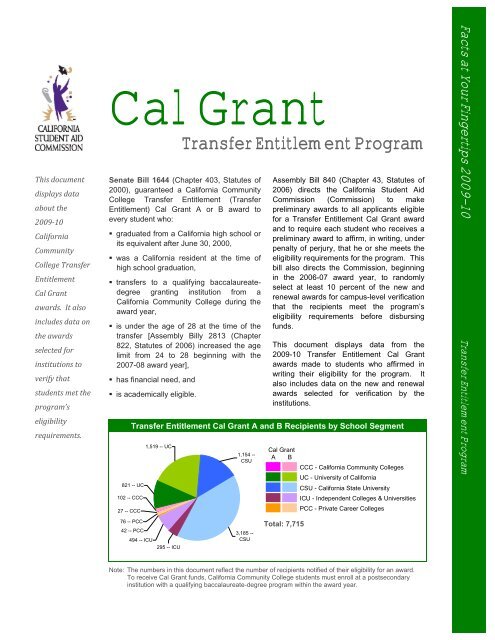 Transfer Entitlement Cal Grant Program - CSAC California Student 