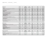 Modelle und technische Daten (PDF, 63k) - BMW.com