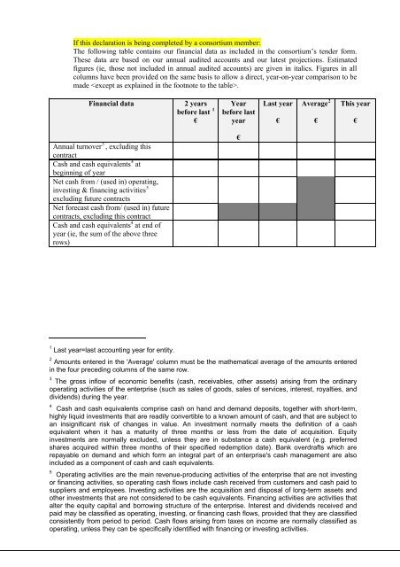 Tender Dossier - Eulex