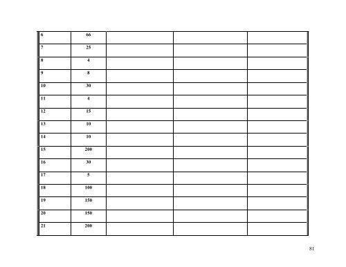 Tender Dossier - Eulex