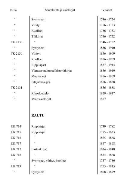 Mikkelin maakunta-arkiston kirkonkirjojen mikrofilmirullat