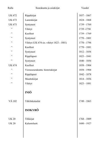 Mikkelin maakunta-arkiston kirkonkirjojen mikrofilmirullat