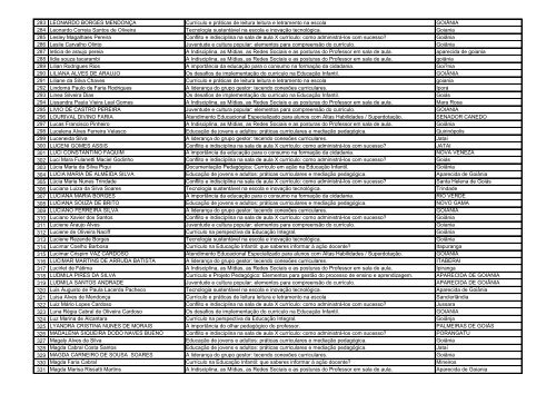 Inscrições Selecionadas para o Pensar 2012