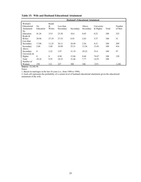 private and group tutoring in egypt: where is the gender inequality?