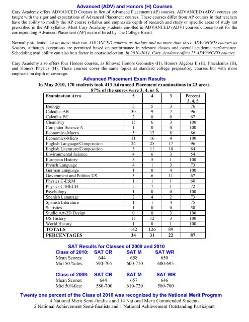 school profile 2010-2011 - Cary Academy