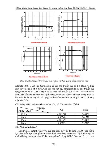 Proceedings - Viá»n Váº­t lÃ½