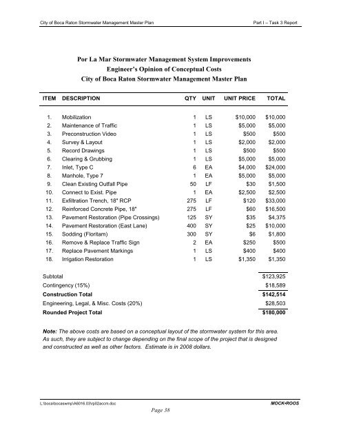 Master Plan Development - City of Boca Raton