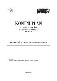 Kontni plan 2010