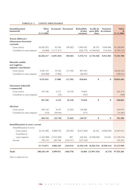 Bilancio FS Italiane 2006 - Ferrovie dello Stato Italiane