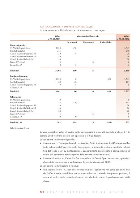 Bilancio FS Italiane 2006 - Ferrovie dello Stato Italiane