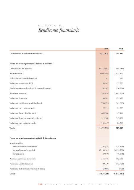 Bilancio FS Italiane 2006 - Ferrovie dello Stato Italiane