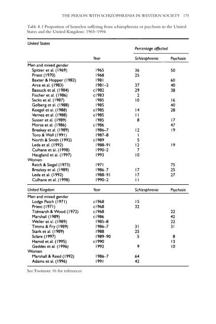 Recovery From Schizophrenia: Psychiatry And Political Economy