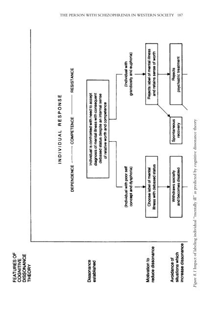 Recovery From Schizophrenia: Psychiatry And Political Economy