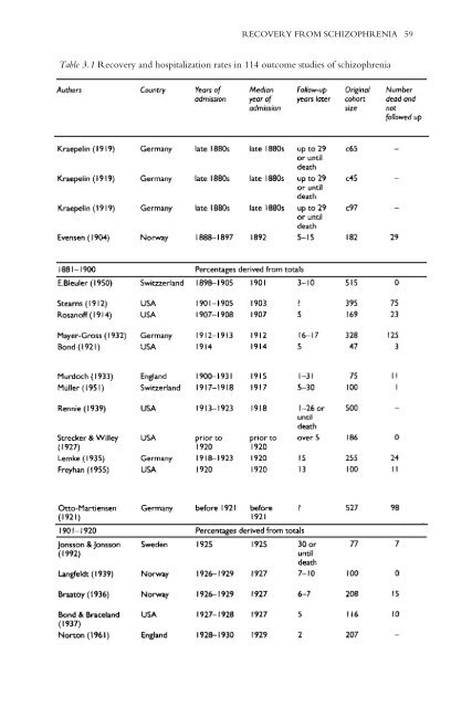 Recovery From Schizophrenia: Psychiatry And Political Economy