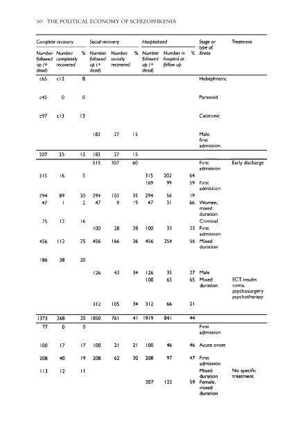 Recovery From Schizophrenia: Psychiatry And Political Economy