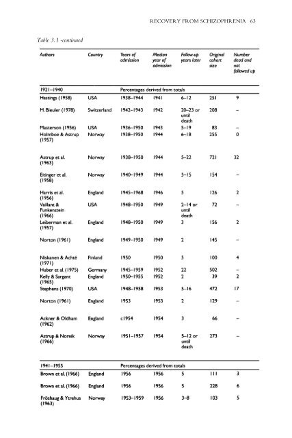 Recovery From Schizophrenia: Psychiatry And Political Economy