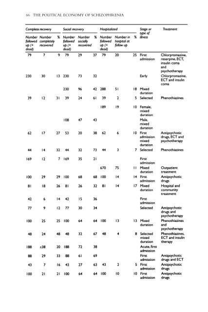 Recovery From Schizophrenia: Psychiatry And Political Economy