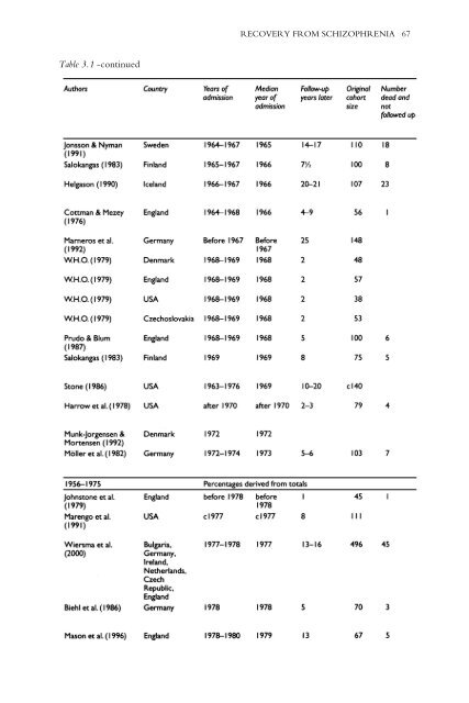 Recovery From Schizophrenia: Psychiatry And Political Economy