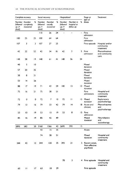 Recovery From Schizophrenia: Psychiatry And Political Economy