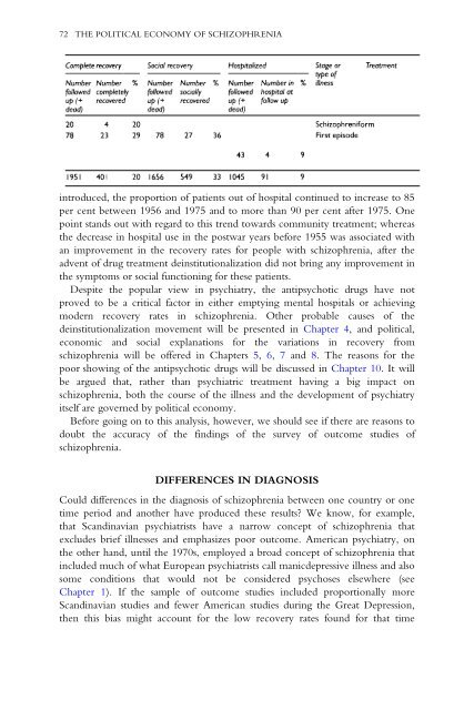 Recovery From Schizophrenia: Psychiatry And Political Economy